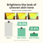 Axis-Y Dark Spot Correcting Glow Serum - Image 5